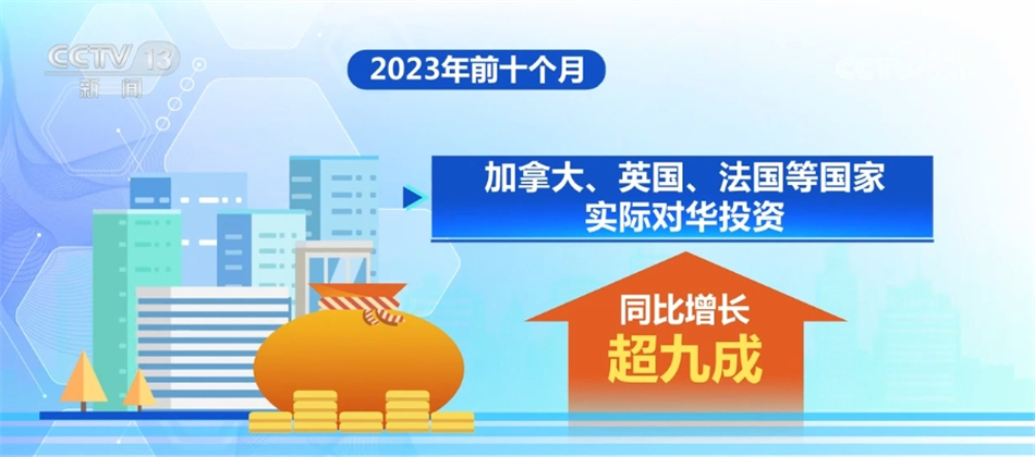 营商环境不断优化、活力持续激发……中国市场释放巨大“磁吸力”