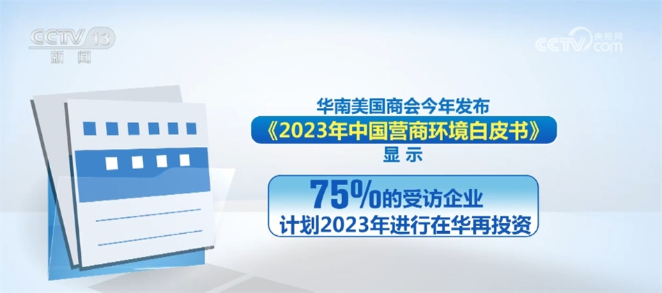 营商环境不断优化、活力持续激发……中国市场释放巨大“磁吸力”